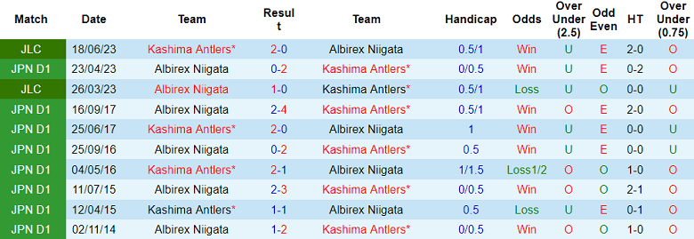 Nhận định, soi kèo Kashima Antlers vs Albirex Niigata, 16h00 ngày 26/8 - Ảnh 3