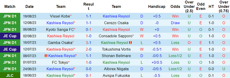 Nhận định, soi kèo Kashiwa Reysol vs Sanfrecce Hiroshima, 17h00 ngày 26/8 - Ảnh 1