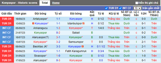 Nhận định, soi kèo Konyaspor vs Gaziantep, 01h00 ngày 26/8 - Ảnh 1