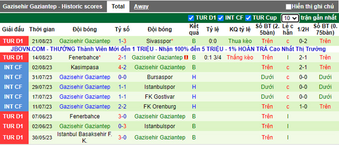 Nhận định, soi kèo Konyaspor vs Gaziantep, 01h00 ngày 26/8 - Ảnh 2