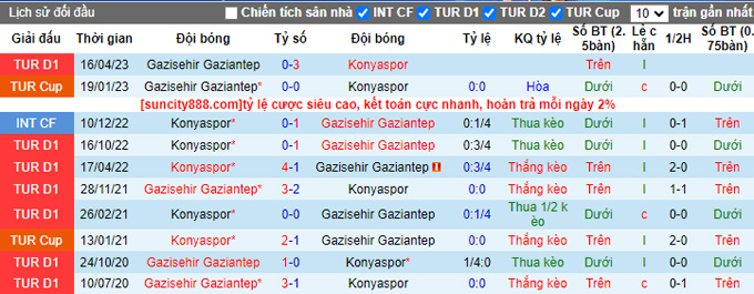 Nhận định, soi kèo Konyaspor vs Gaziantep, 01h00 ngày 26/8 - Ảnh 3