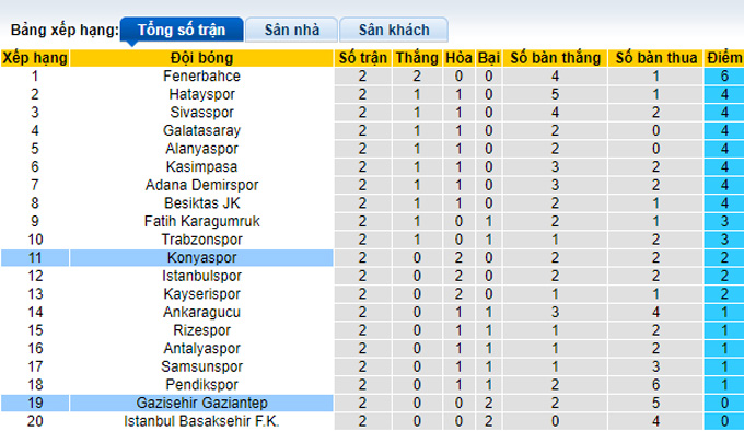 Nhận định, soi kèo Konyaspor vs Gaziantep, 01h00 ngày 26/8 - Ảnh 4