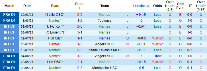 Nhận định, soi kèo Nantes vs AS Monaco, 2h00 ngày 26/8 - Ảnh 1