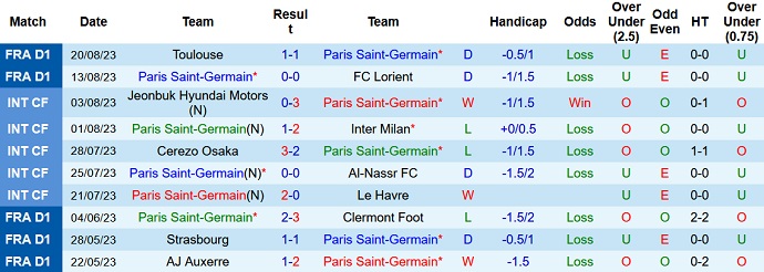 Nhận định, soi kèo Paris Saint-Germain vs Lens, 2h00 ngày 27/8 - Ảnh 1