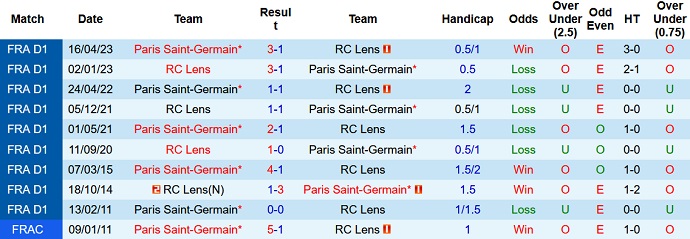 Nhận định, soi kèo Paris Saint-Germain vs Lens, 2h00 ngày 27/8 - Ảnh 3