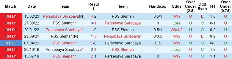Nhận định, soi kèo PSS Sleman vs Persebaya Surabaya, 15h00 ngày 26/8 - Ảnh 3