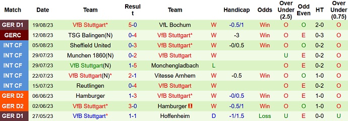 Nhận định, soi kèo RB Leipzig vs Stuttgart, 1h30 ngày 26/8 - Ảnh 2