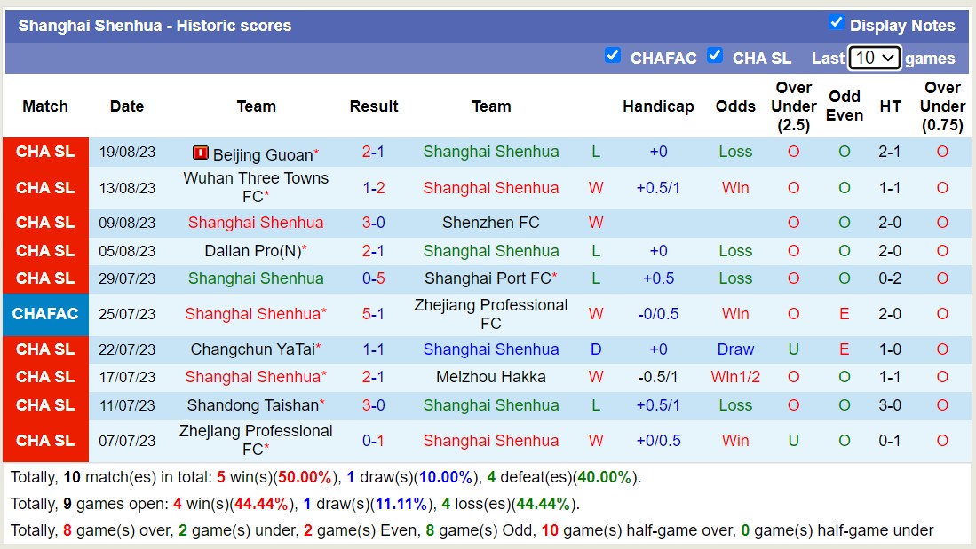 Nhận định, soi kèo Shanghai Shenhua vs Chengdu, 18h35 ngày 26/8 - Ảnh 1