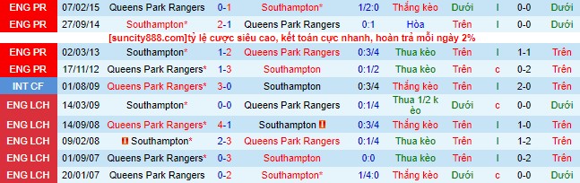 Nhận định, soi kèo Southampton vs Queens Park Rangers, 21h00 ngày 26/8 - Ảnh 1