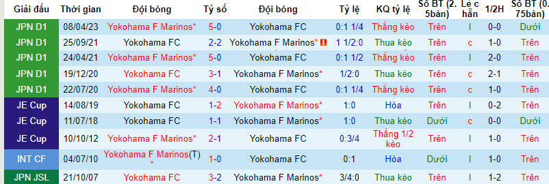 Nhận định, soi kèo Yokohama FC vs Yokohama F Marinos, 16h30 ngày 26/8 - Ảnh 3