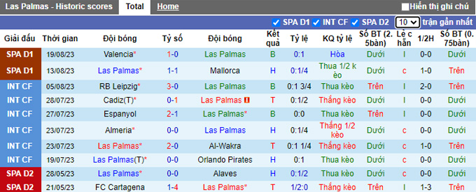 Phân tích kèo hiệp 1 Las Palmas vs Sociedad, 0h30 ngày 26/8 - Ảnh 1