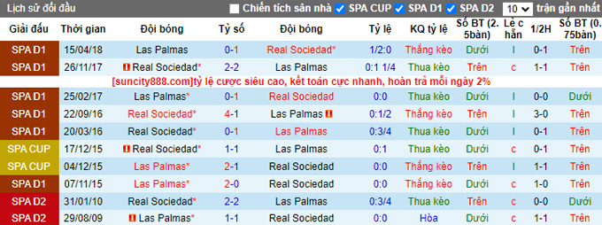 Phân tích kèo hiệp 1 Las Palmas vs Sociedad, 0h30 ngày 26/8 - Ảnh 3