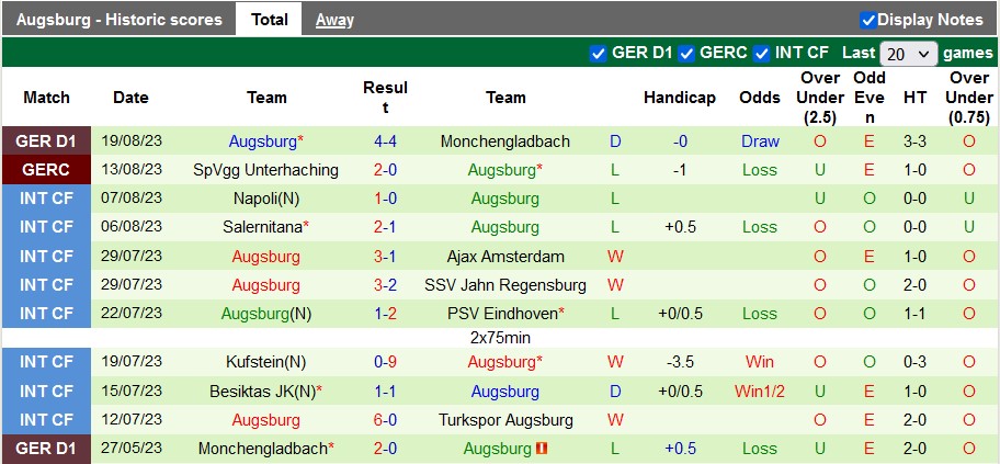 Nhận định, soi kèo Bayern Munich vs Augsburg, 22h30 ngày 27/8 - Ảnh 2