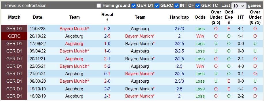 Nhận định, soi kèo Bayern Munich vs Augsburg, 22h30 ngày 27/8 - Ảnh 3