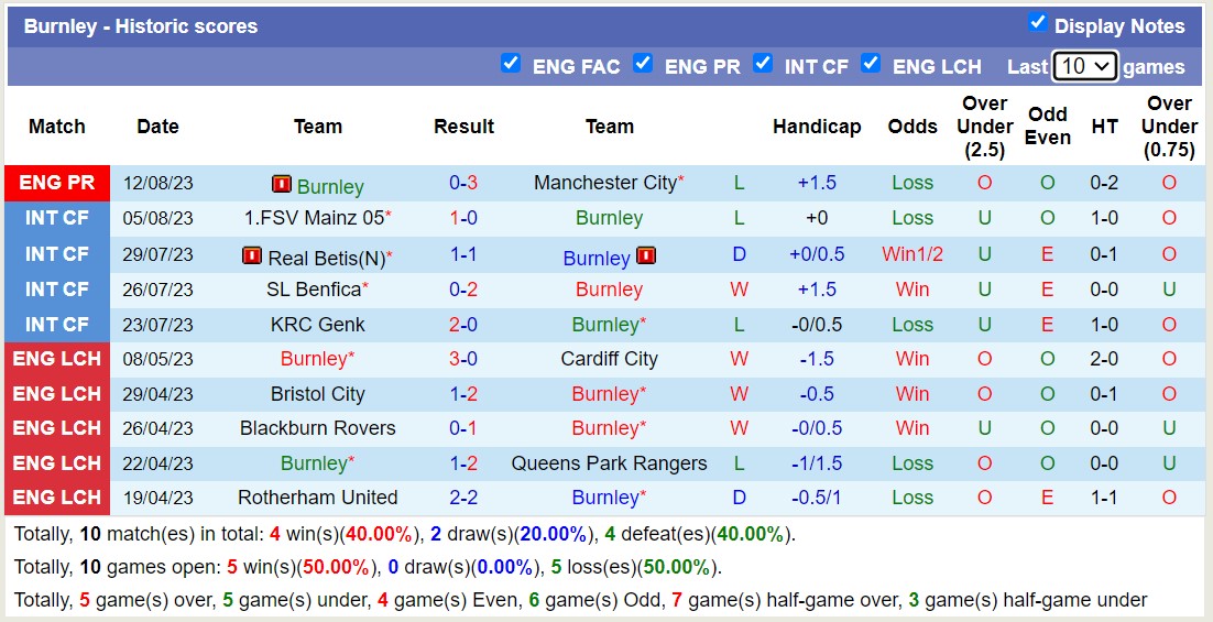 Nhận định, soi kèo Burnley vs Aston Villa, 20h00 ngày 27/8 - Ảnh 1