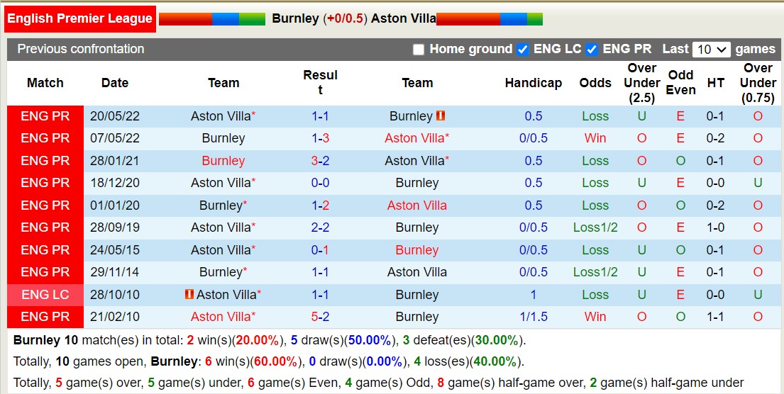 Nhận định, soi kèo Burnley vs Aston Villa, 20h00 ngày 27/8 - Ảnh 3