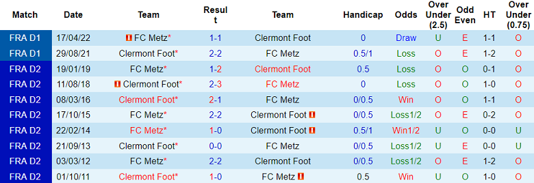 Nhận định, soi kèo Clermont Foot vs Metz, 20h00 ngày 27/8 - Ảnh 3