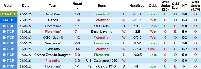 Nhận định, soi kèo Fiorentina vs Lecce, 23h30 ngày 27/8 - Ảnh 1