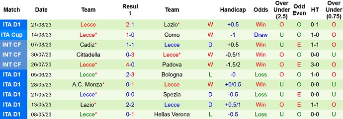 Nhận định, soi kèo Fiorentina vs Lecce, 23h30 ngày 27/8 - Ảnh 2