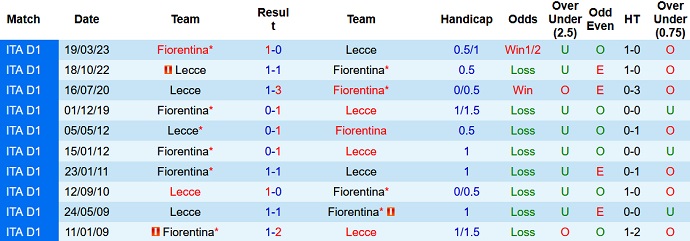 Nhận định, soi kèo Fiorentina vs Lecce, 23h30 ngày 27/8 - Ảnh 3