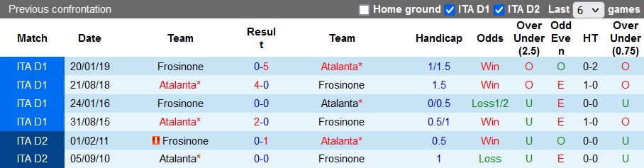 Nhận định, soi kèo Frosinone vs Atalanta, 23h30 ngày 26/8 - Ảnh 3
