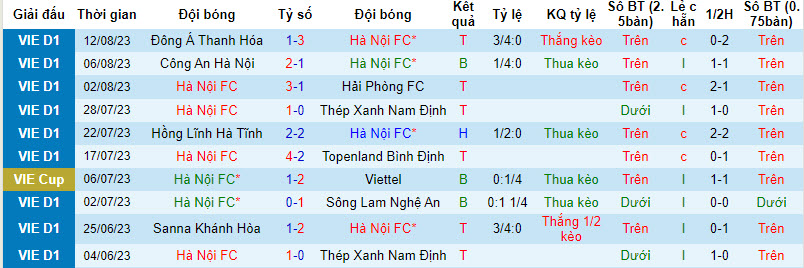 Nhận định, soi kèo Hà Nội FC vs Viettel, 17h00 ngày 27/8 - Ảnh 1