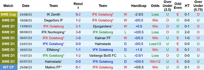 Nhận định, soi kèo IFK Goteborg vs Hacken, 22h30 ngày 27/8 - Ảnh 1