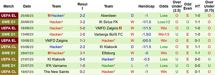 Nhận định, soi kèo IFK Goteborg vs Hacken, 22h30 ngày 27/8 - Ảnh 2