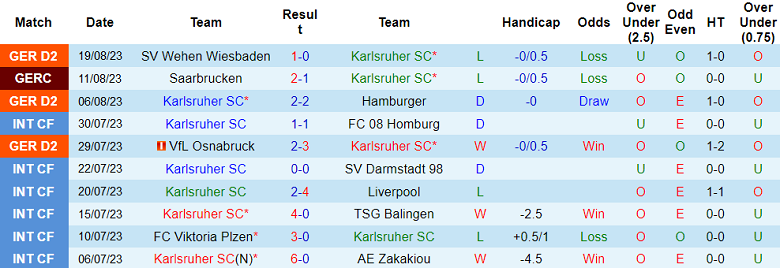 Nhận định, soi kèo Karlsruher vs Eintracht Braunschweig, 18h30 ngày 27/8 - Ảnh 1