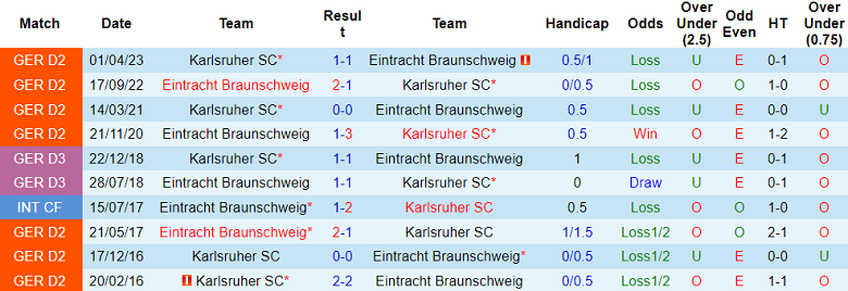 Nhận định, soi kèo Karlsruher vs Eintracht Braunschweig, 18h30 ngày 27/8 - Ảnh 3