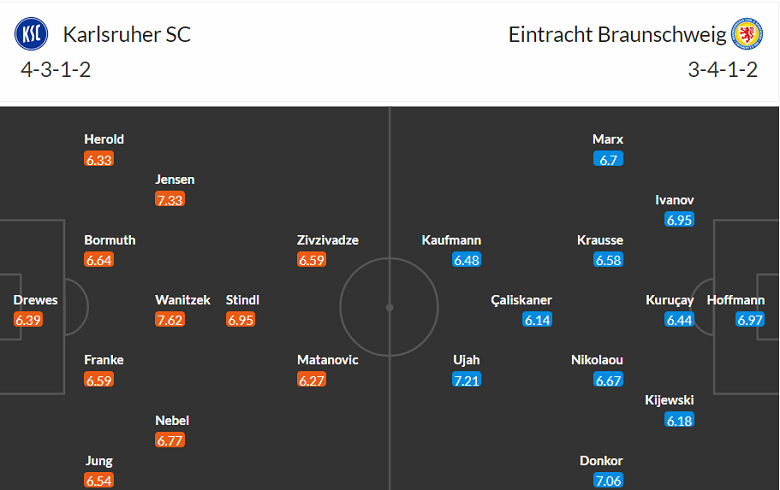 Nhận định, soi kèo Karlsruher vs Eintracht Braunschweig, 18h30 ngày 27/8 - Ảnh 4