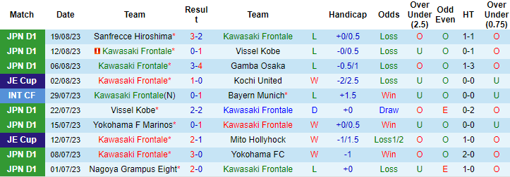 Nhận định, soi kèo Kawasaki Frontale vs Consadole Sapporo, 17h00 ngày 26/8 - Ảnh 1