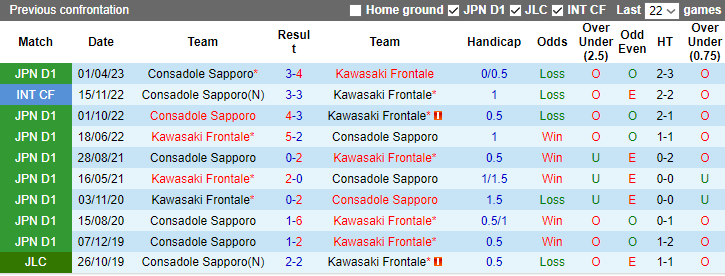 Nhận định, soi kèo Kawasaki Frontale vs Consadole Sapporo, 17h00 ngày 26/8 - Ảnh 3