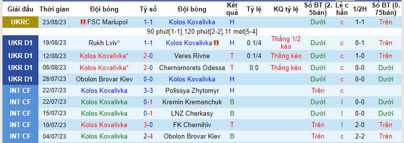 Nhận định, soi kèo Kolos Kovalivka vs FC Shakhtar Donetsk, 19h00 ngày 27/8 - Ảnh 1