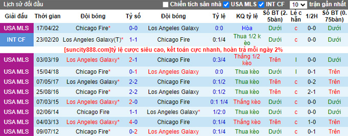 Nhận định, soi kèo LA Galaxy vs Chicago Fire, 09h30 ngày 27/8 - Ảnh 3