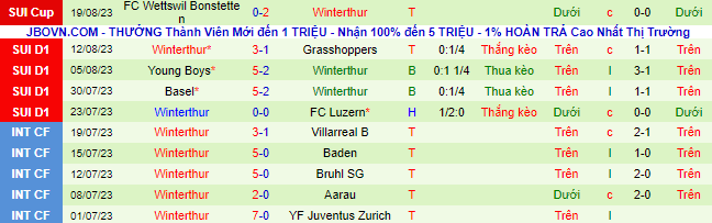 Nhận định, soi kèo Lausanne Sports vs Winterthur, 21h30 ngày 27/8 - Ảnh 3