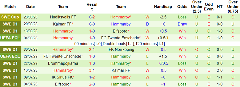 Nhận định, soi kèo Mjallby AIF vs Hammarby, 20h00 ngày 27/8 - Ảnh 2