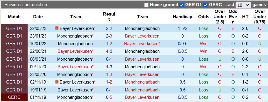Nhận định, soi kèo Monchengladbach vs Leverkusen, 23h30 ngày 26/8 - Ảnh 3