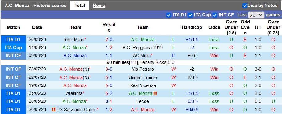 Nhận định, soi kèo Monza vs Empoli, 23h30 ngày 26/8 - Ảnh 1