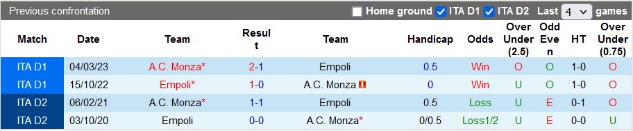 Nhận định, soi kèo Monza vs Empoli, 23h30 ngày 26/8 - Ảnh 3