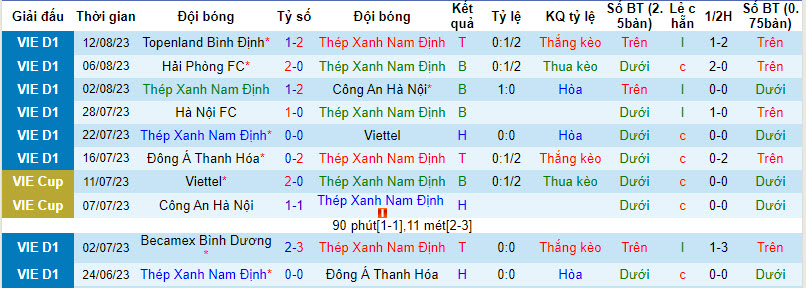 Nhận định, soi kèo Nam Định vs Hà Tĩnh, 17h00 ngày 27/8 - Ảnh 1