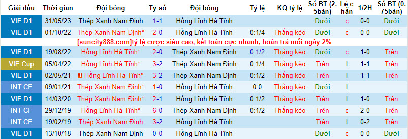 Nhận định, soi kèo Nam Định vs Hà Tĩnh, 17h00 ngày 27/8 - Ảnh 3