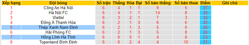 Nhận định, soi kèo Nam Định vs Hà Tĩnh, 17h00 ngày 27/8 - Ảnh 4