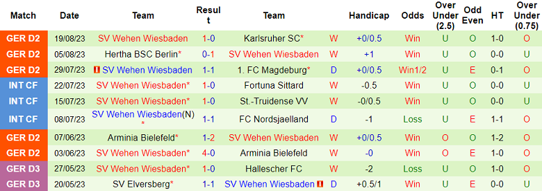 Nhận định, soi kèo Nurnberg vs SV Wehen Wiesbaden, 18h30 ngày 27/8 - Ảnh 2