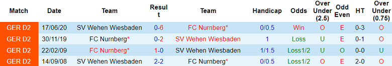 Nhận định, soi kèo Nurnberg vs SV Wehen Wiesbaden, 18h30 ngày 27/8 - Ảnh 3