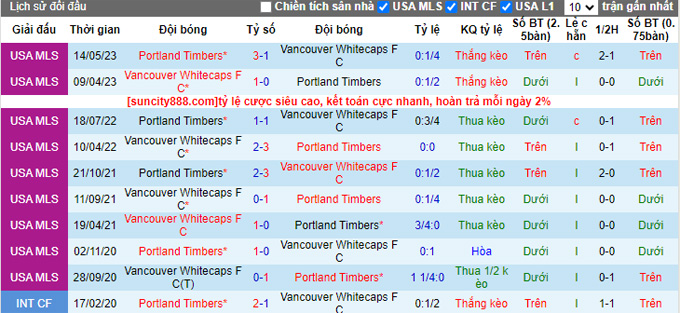Nhận định, soi kèo Portland Timbers vs Vancouver, 09h30 ngày 27/8 - Ảnh 4