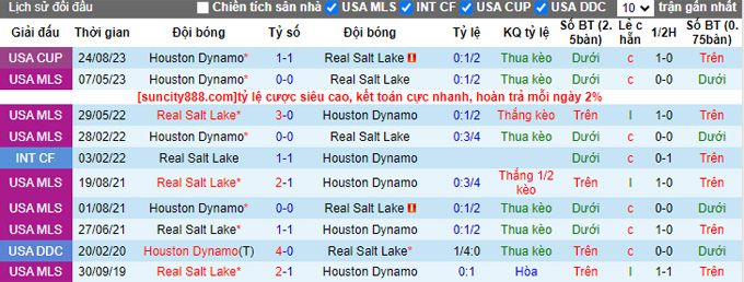Nhận định, soi kèo Real Salt Lake vs Houston Dynamo, 08h30 ngày 27/8 - Ảnh 3