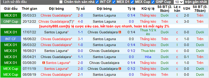 Nhận định, soi kèo Santos Laguna vs Chivas Guadalajara, 10h05 ngày 27/8 - Ảnh 3