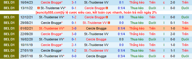 Nhận định, soi kèo St.-Truidense vs Cercle Brugge, 21h00 ngày 27/8 - Ảnh 1