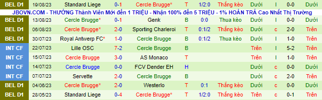 Nhận định, soi kèo St.-Truidense vs Cercle Brugge, 21h00 ngày 27/8 - Ảnh 3